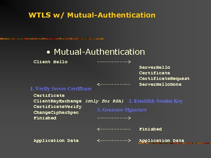WTLS w/ Mutual-Authentication • Mutual-Authentication Client Hello 1. Verify Server Certificate ------> <------ Server.