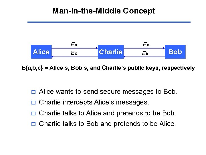 Man-in-the-Middle Concept Alice Ea Ec Ec Charlie Eb Bob E{a, b, c} = Alice’s,