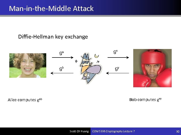 Man-in-the-Middle Attack Diffie-Hellman key exchange gx ga gb gy Bob computes gxy Alice computes