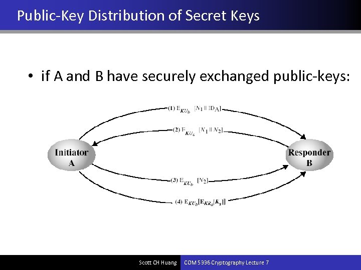 Public-Key Distribution of Secret Keys • if A and B have securely exchanged public-keys: