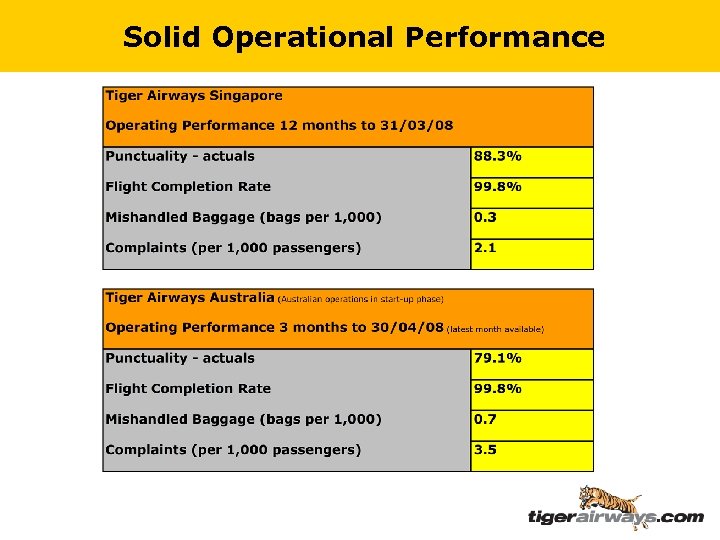 Solid Operational Performance 