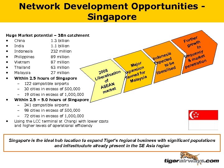 Network Development Opportunities Singapore Huge Market potential – 3 Bn catchment • China 1.