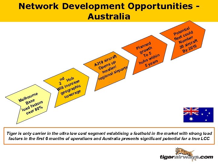 Network Development Opportunities Australia ne our lb Me ase rs B cto d fa
