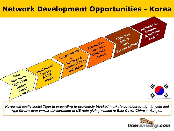 Network Development Opportunities - Korea ly Ful ised ral d libe h yiel Hig