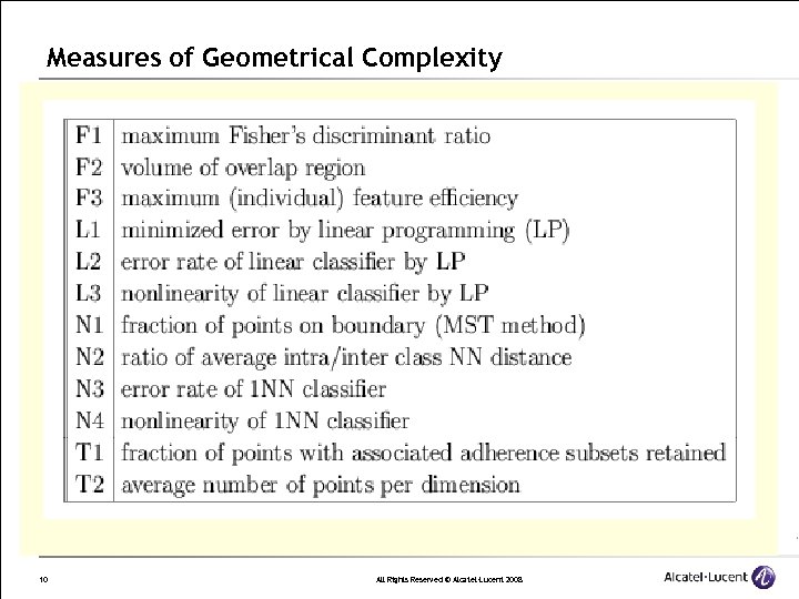 Measures of Geometrical Complexity 10 All Rights Reserved © Alcatel-Lucent 2008 