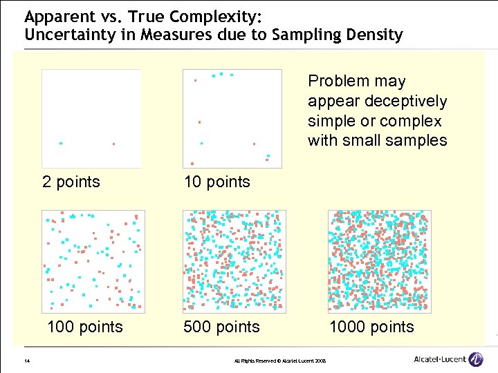 Apparent vs. True Complexity: Uncertainty in Measures due to Sampling Density Problem may appear