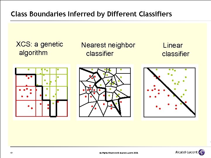 Class Boundaries Inferred by Different Classifiers XCS: a genetic algorithm 17 Nearest neighbor classifier