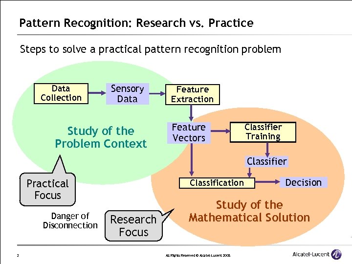 Pattern Recognition: Research vs. Practice Steps to solve a practical pattern recognition problem Data