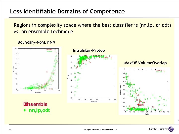 Less Identifiable Domains of Competence Regions in complexity space where the best classifier is