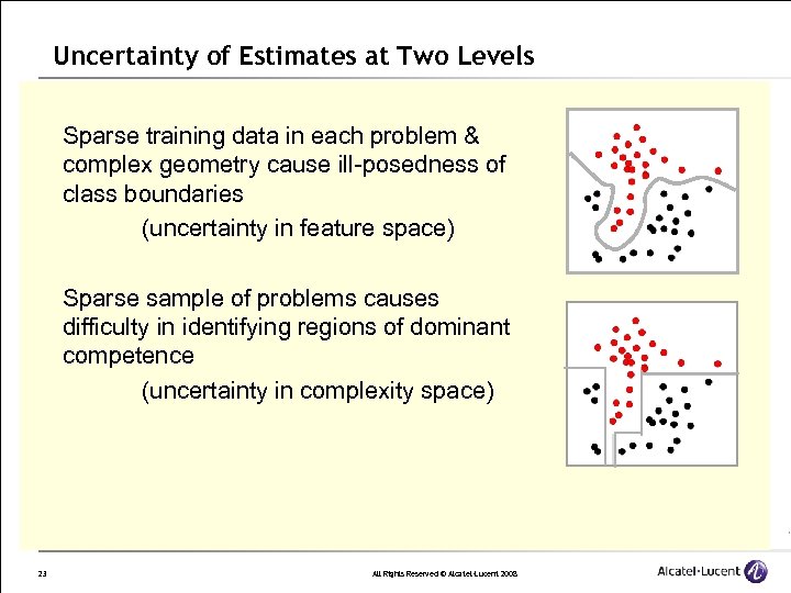 Uncertainty of Estimates at Two Levels Sparse training data in each problem & complex
