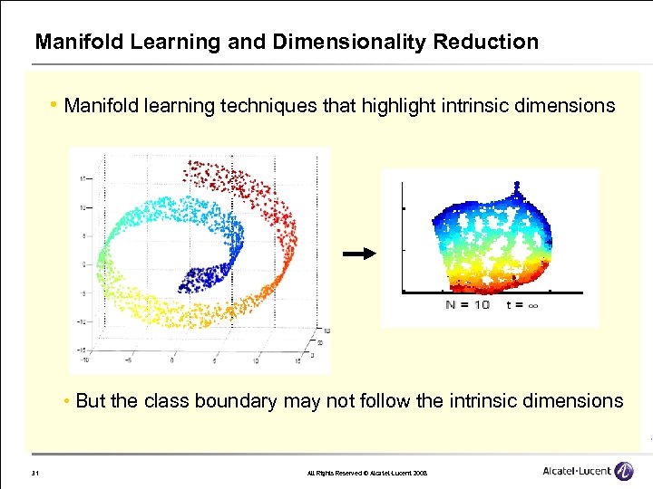Manifold Learning and Dimensionality Reduction • Manifold learning techniques that highlight intrinsic dimensions •