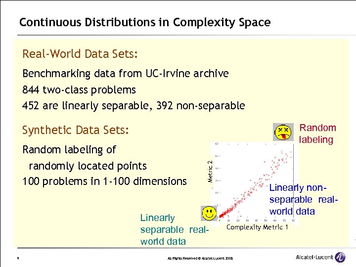 Continuous Distributions in Complexity Space Real-World Data Sets: Benchmarking data from UC-Irvine archive 844