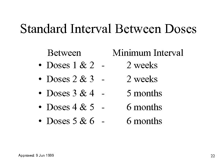 Standard Interval Between Doses • • • Between Doses 1 & 2 Doses 2