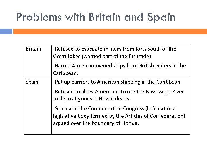 Problems with Britain and Spain Britain Spain -Refused to evacuate military from forts south