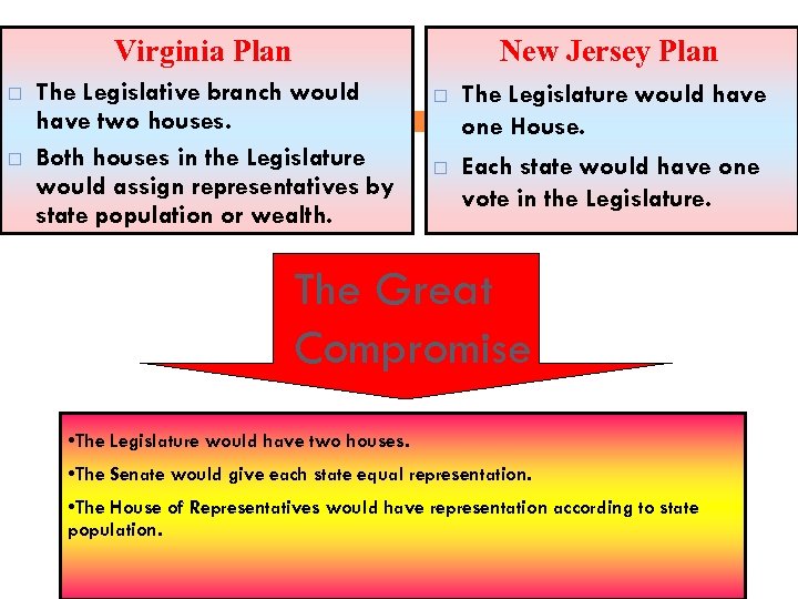Virginia Plan New Jersey Plan The Legislative branch would have two houses. Both houses