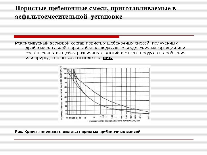 Пористые щебеночные смеси, приготавливаемые в асфальтосмесительной установке Рекомендуемый зерновой состав пористых щебеночных смесей, полученных