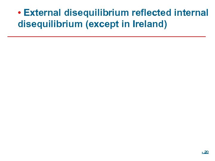  • External disequilibrium reflected internal disequilibrium (except in Ireland) - 20 