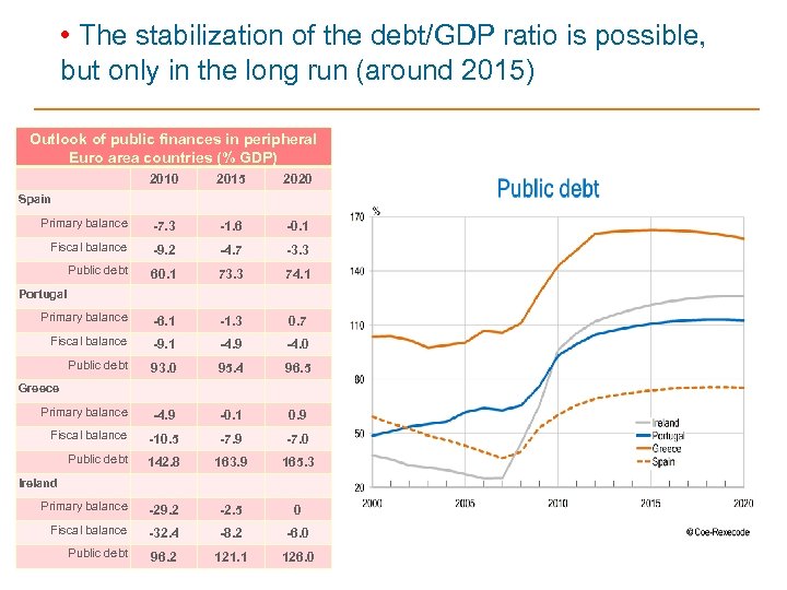  • The stabilization of the debt/GDP ratio is possible, but only in the
