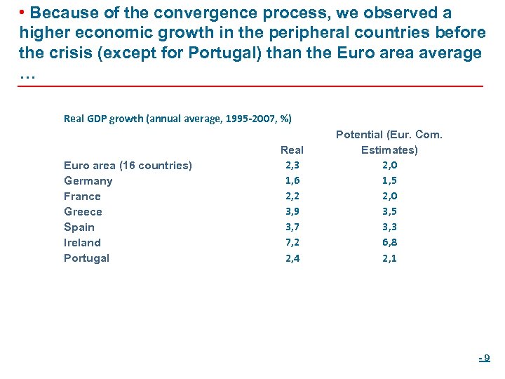  • Because of the convergence process, we observed a higher economic growth in