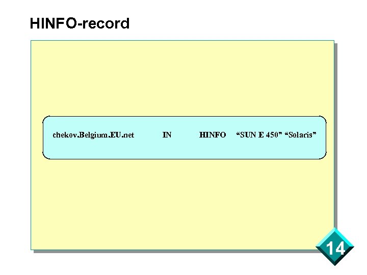 HINFO-record chekov. Belgium. EU. net IN HINFO “SUN E 450” “Solaris” 14 