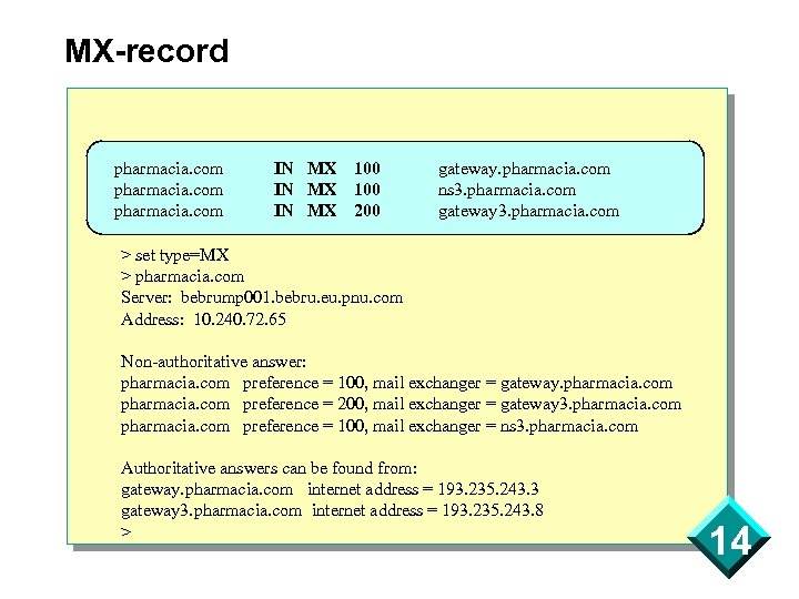 MX-record pharmacia. com IN MX 100 IN MX 200 gateway. pharmacia. com ns 3.