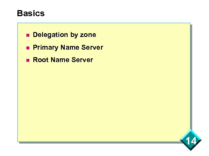 Basics n Delegation by zone n Primary Name Server n Root Name Server 14