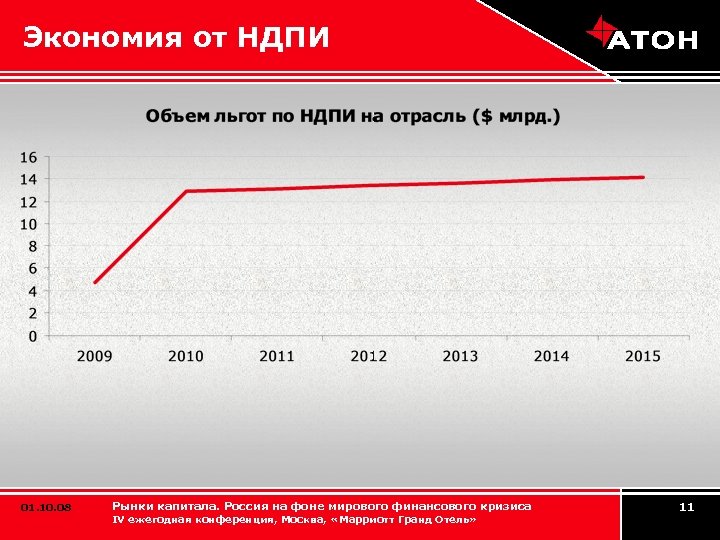 Экономия от НДПИ 01. 10. 08 Рынки капитала. Россия на фоне мирового финансового кризиса