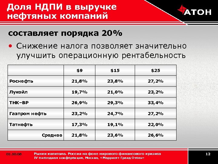 Как повлияла новая схема расчета ндпи на величину налоговых выплат