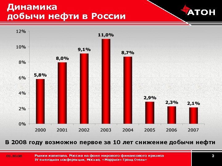 Динамика добычи нефти в России В 2008 году возможно первое за 10 лет снижение