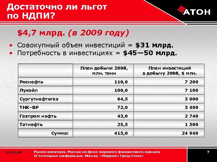 Достаточно ли льгот по НДПИ? $4, 7 млрд. (в 2009 году) • Совокупный объем