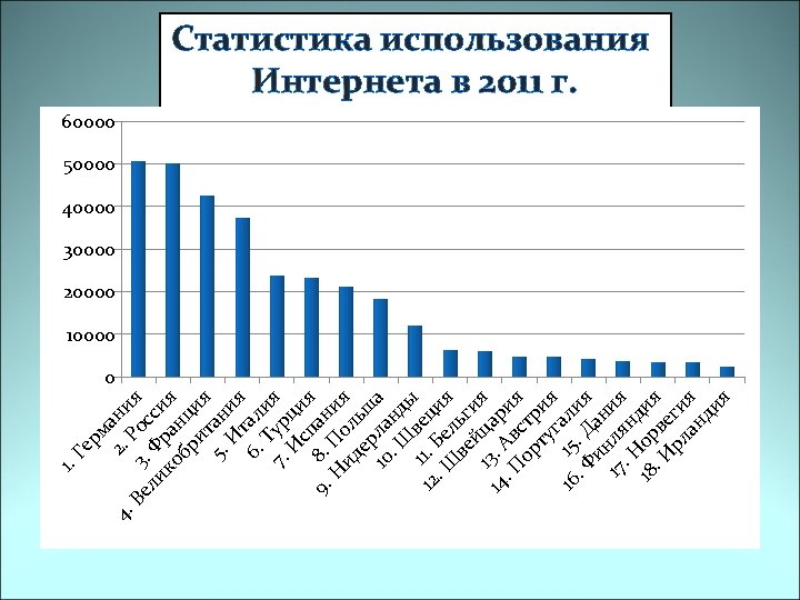 4. рм Ге 2. ани Ве 3. Ро я ли Ф сси ко ра