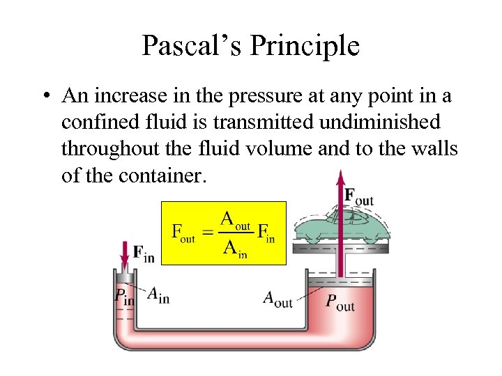 Pascal’s Principle • An increase in the pressure at any point in a confined