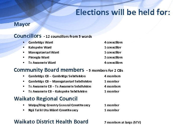 Elections will be held for: Mayor Councillors § § § - 12 councillors from