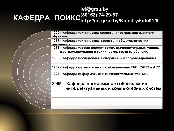 КАФЕДРА ivt@grsu. by (80152) 74 -29 -57 ПОИКСhttp: //mf. grsu. by/Kafedry/kaf 001/# 1966 -
