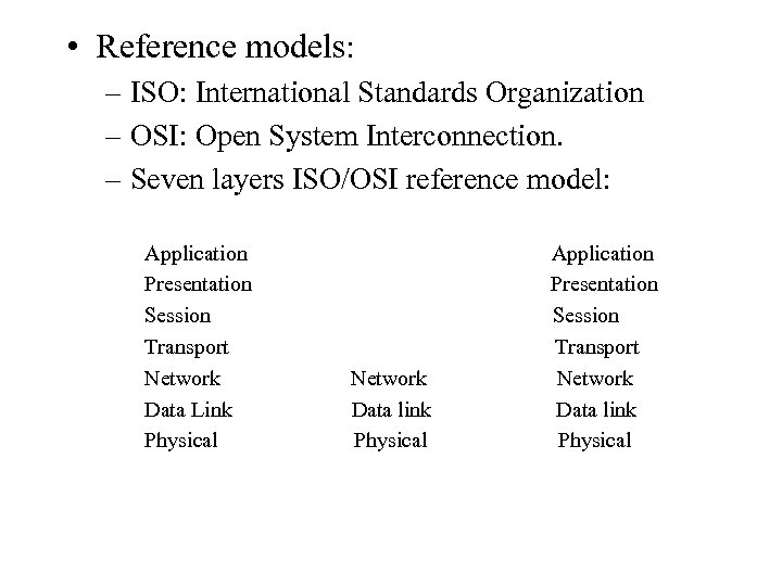  • Reference models: – ISO: International Standards Organization – OSI: Open System Interconnection.