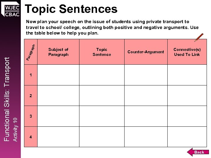 Topic Sentences Par Subject of Paragraph Topic Sentence Counter-Argument Connective(s) Used To Link 1