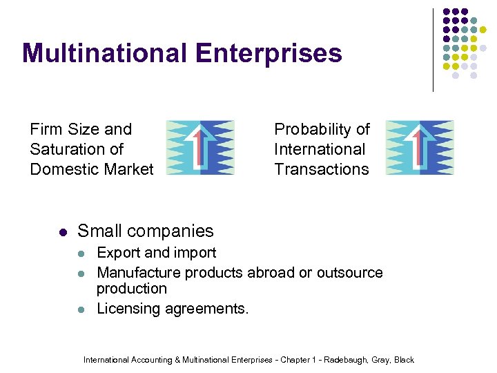 Multinational Enterprises Firm Size and Saturation of Domestic Market l Probability of International Transactions