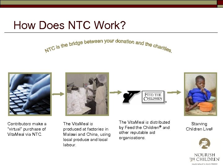 How Does NTC Work? Contributors make a “virtual” purchase of Vita. Meal via NTC.