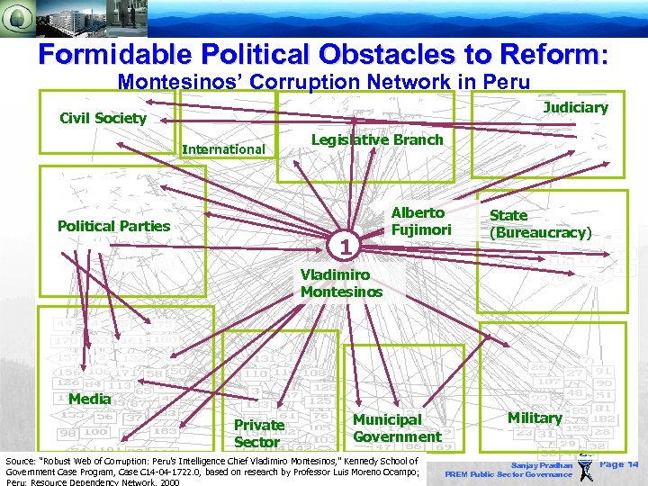 Formidable Political Obstacles to Reform: Montesinos’ Corruption Network in Peru Judiciary Civil Society International