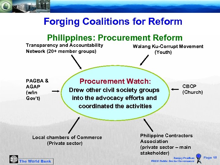 Forging Coalitions for Reform Philippines: Procurement Reform Transparency and Accountability Network (20+ member groups)