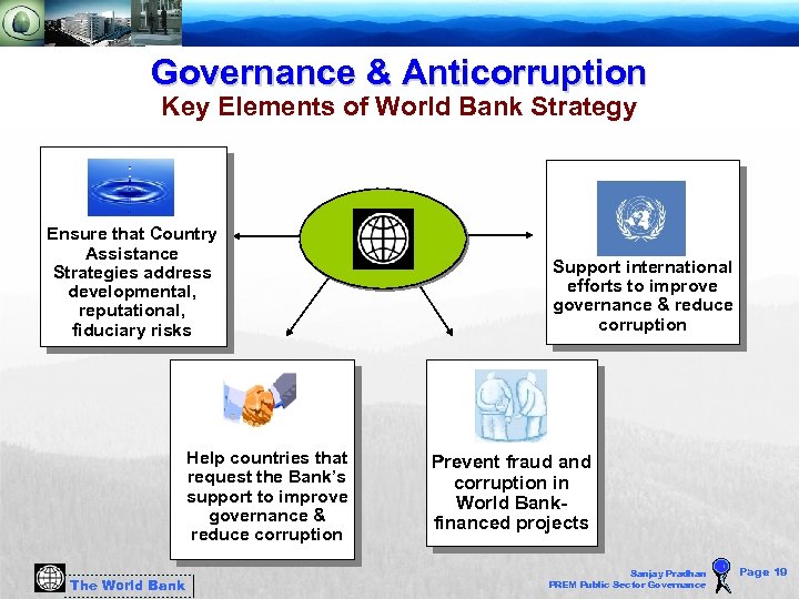 Governance & Anticorruption Key Elements of World Bank Strategy Ensure that Country Assistance Strategies