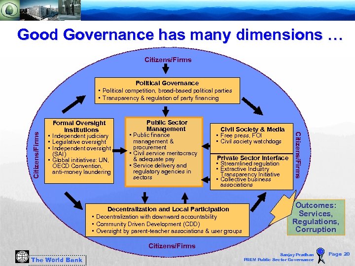 Good Governance has many dimensions … Citizens/Firms Political Governance Formal Oversight Institutions Public Sector