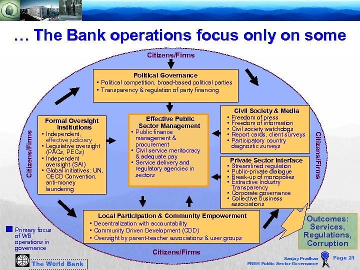 … The Bank operations focus only on some Citizens/Firms Political Governance Formal Oversight Institutions