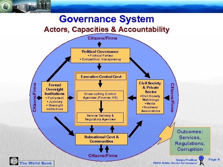 Governance System Actors, Capacities & Accountability Citizens/Firms Political Governance • Political Parties • Competition,