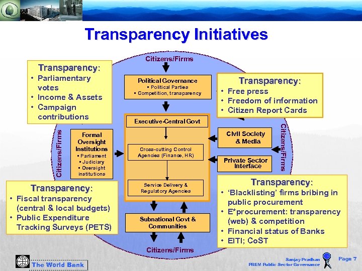 Transparency Initiatives Transparency: Formal Oversight Institutions • Parliament • Judiciary • Oversight institutions Transparency: