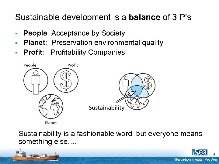 Sustainable development is a balance of 3 P’s § § § People: Acceptance by