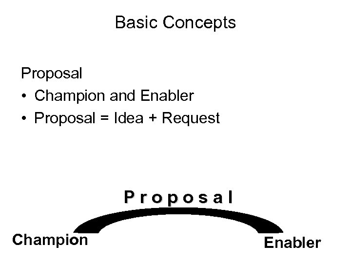 Basic Concepts Proposal • Champion and Enabler • Proposal = Idea + Request P