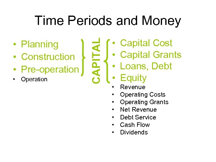  • Planning • Construction • Pre-operation • Operation CAPITAL Time Periods and Money