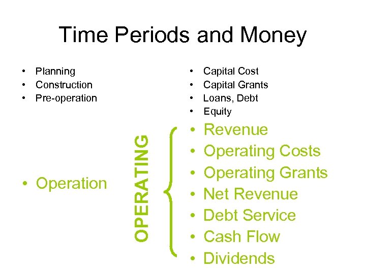 Time Periods and Money • Operation • • OPERATING • Planning • Construction •