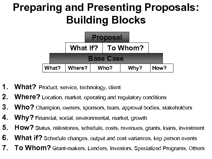 Preparing and Presenting Proposals: Building Blocks Proposal What If? To Whom? Base Case What?